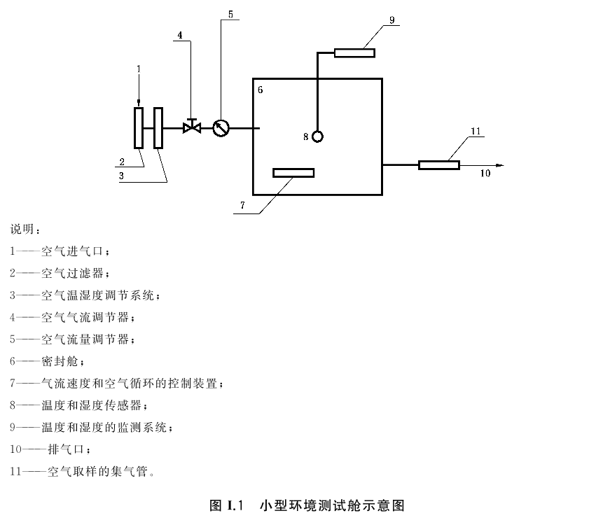 标准附图