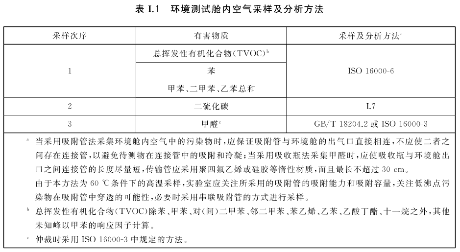 标准附图