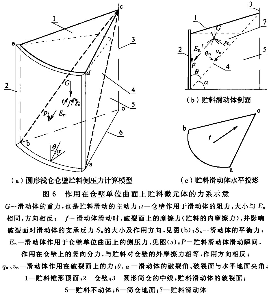 标准附图