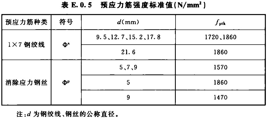 标准附图
