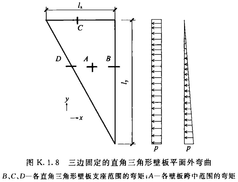 标准附图