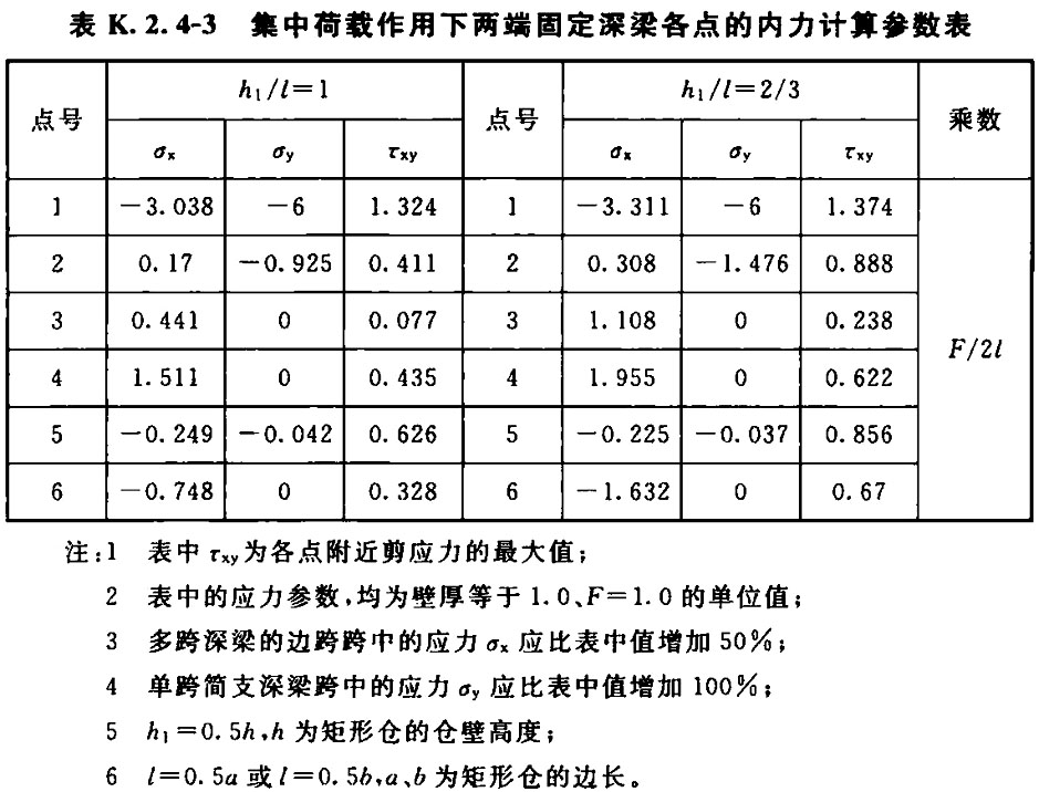 标准附图
