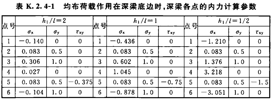 标准附图