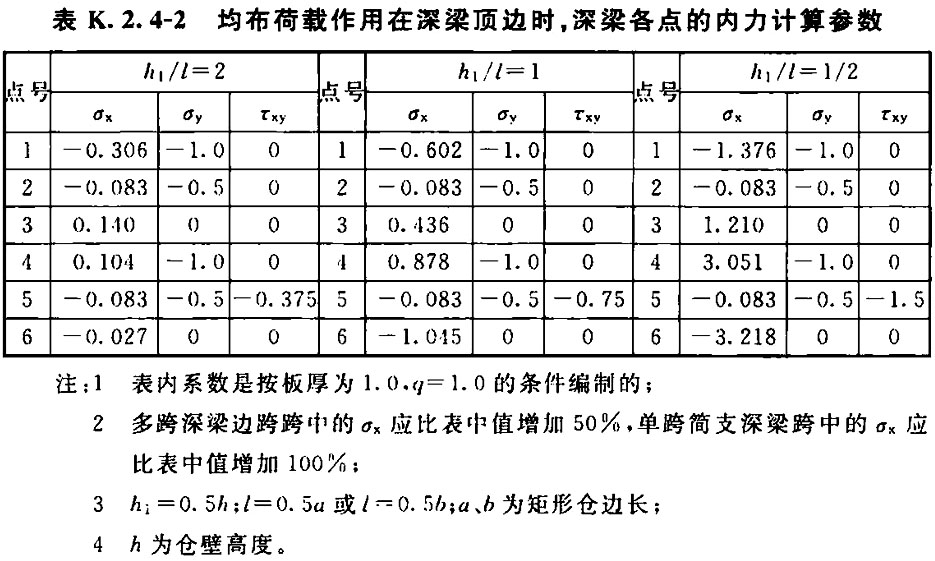 标准附图
