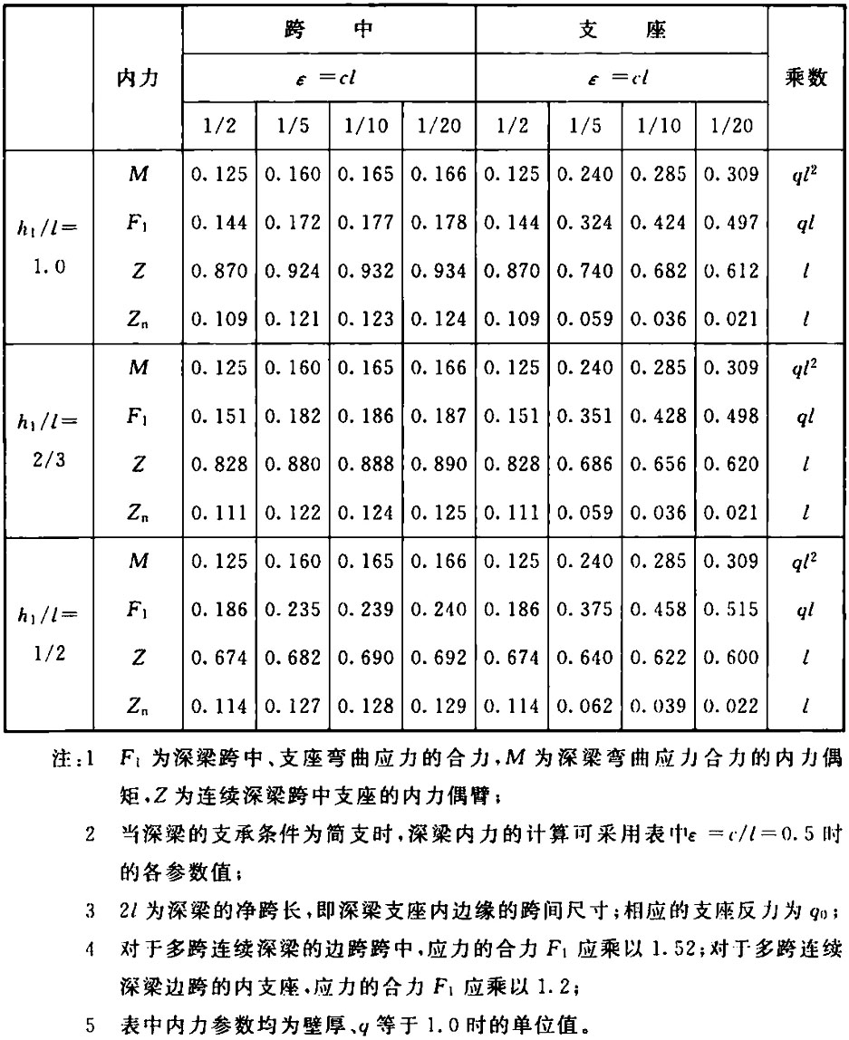 标准附图