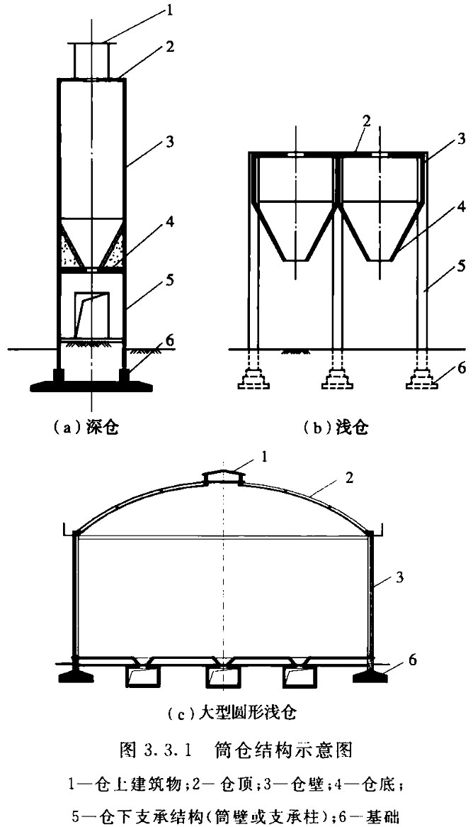 标准附图