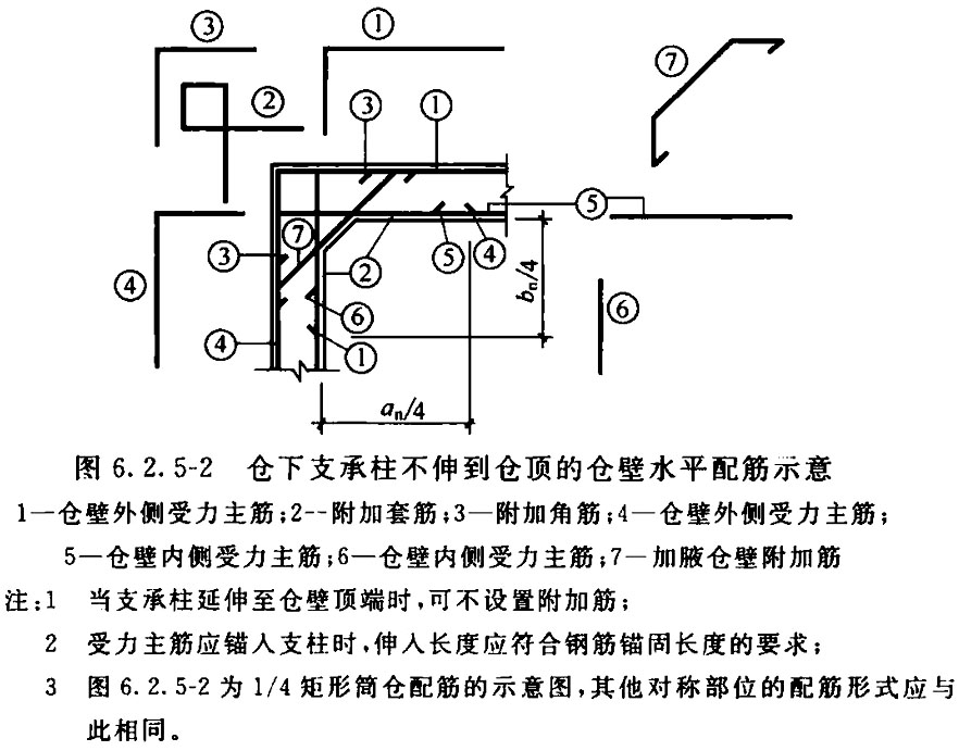 标准附图