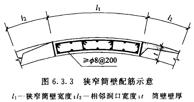 标准附图