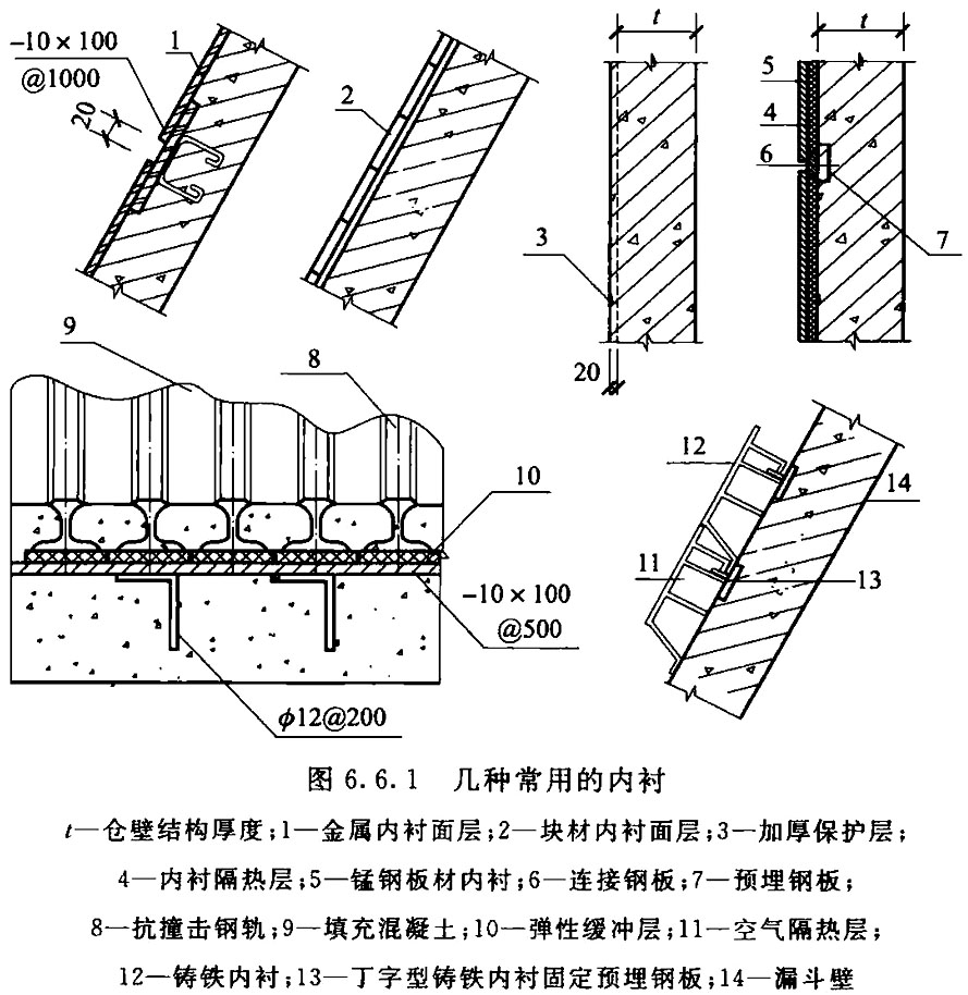 标准附图