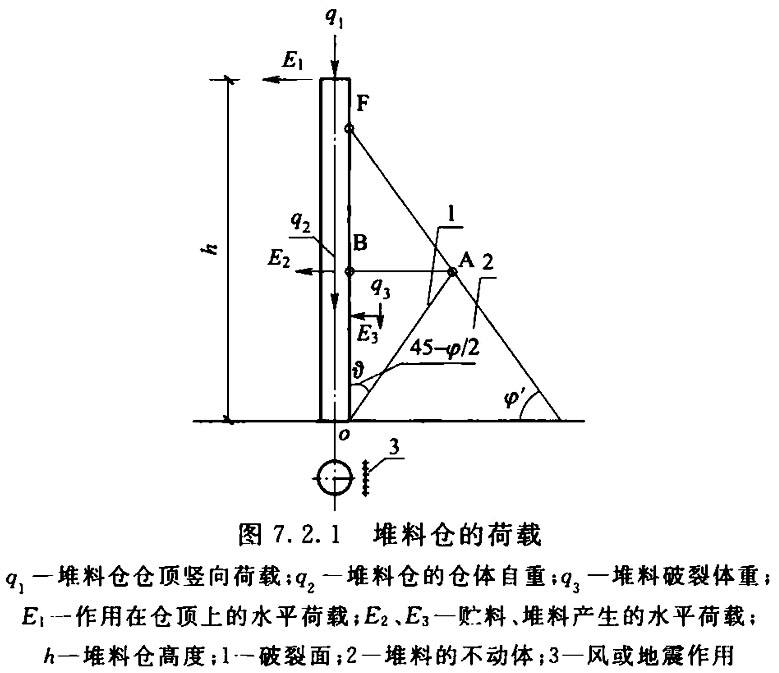 标准附图