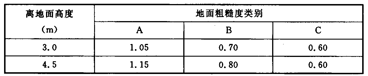 标准附图