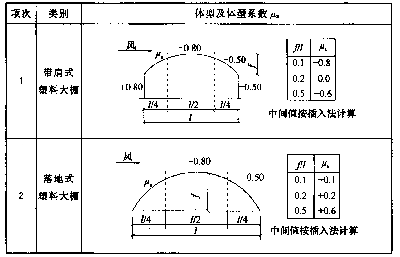 标准附图