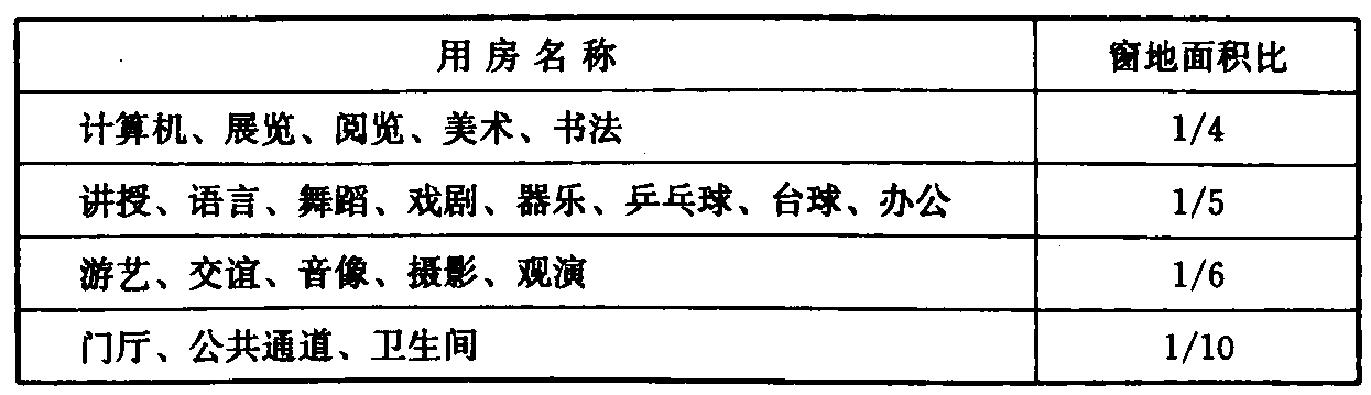 标准附图