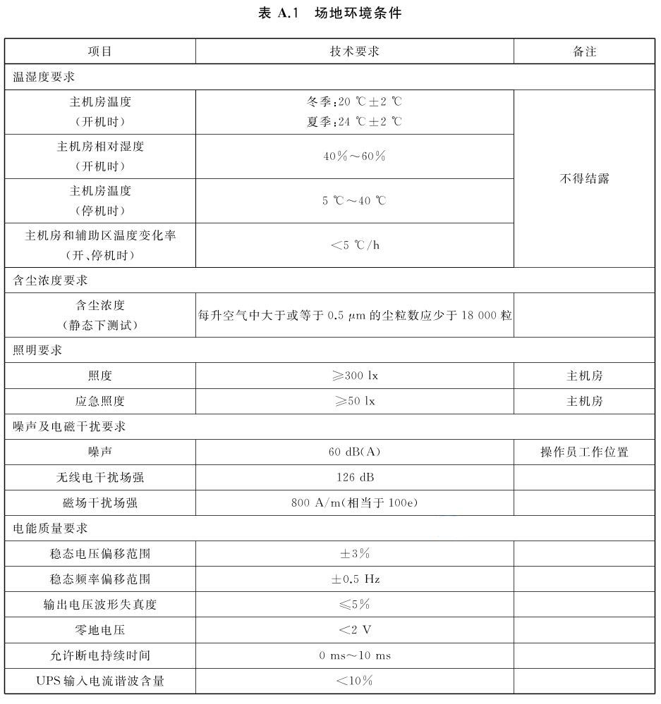 标准附图