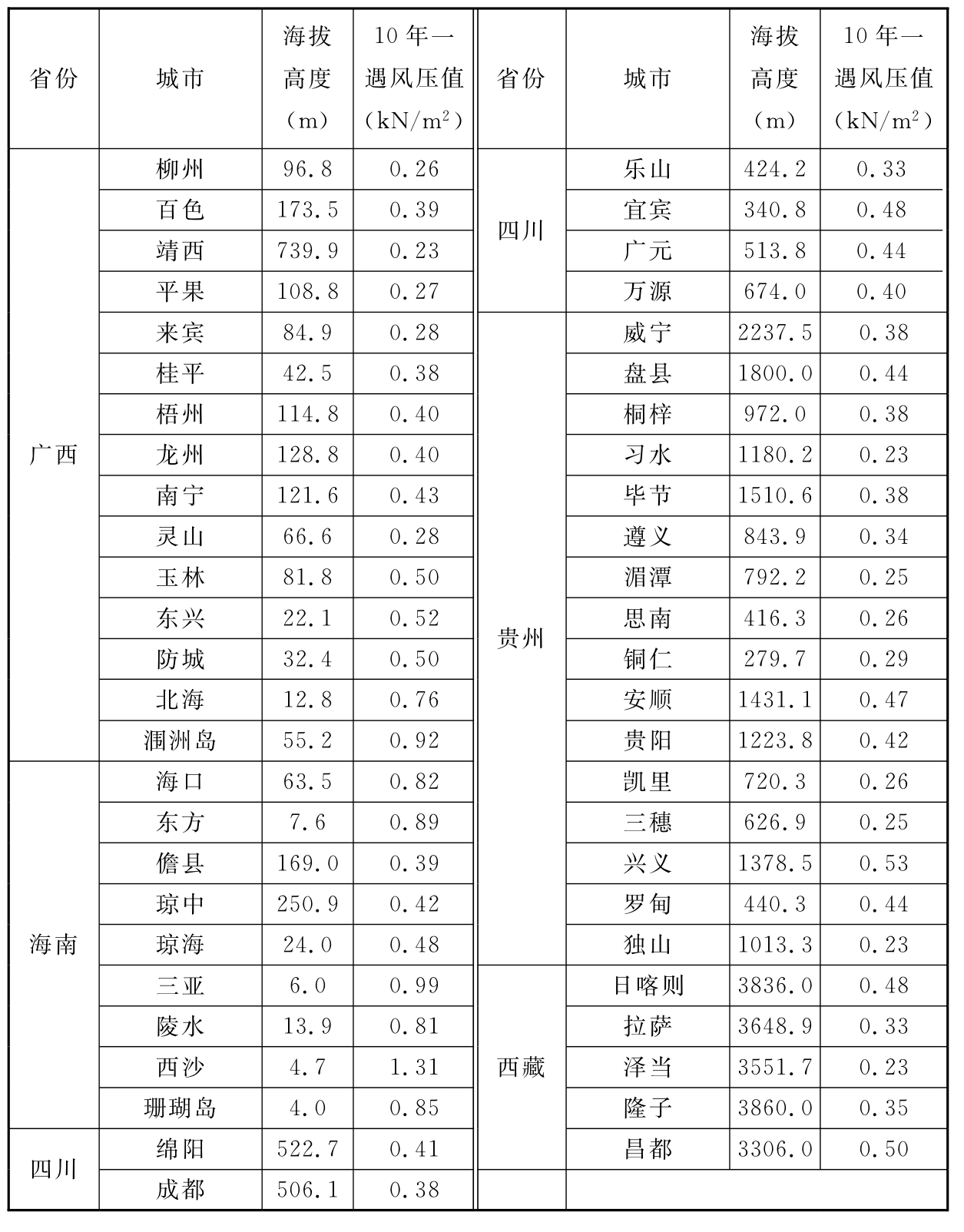 标准附图
