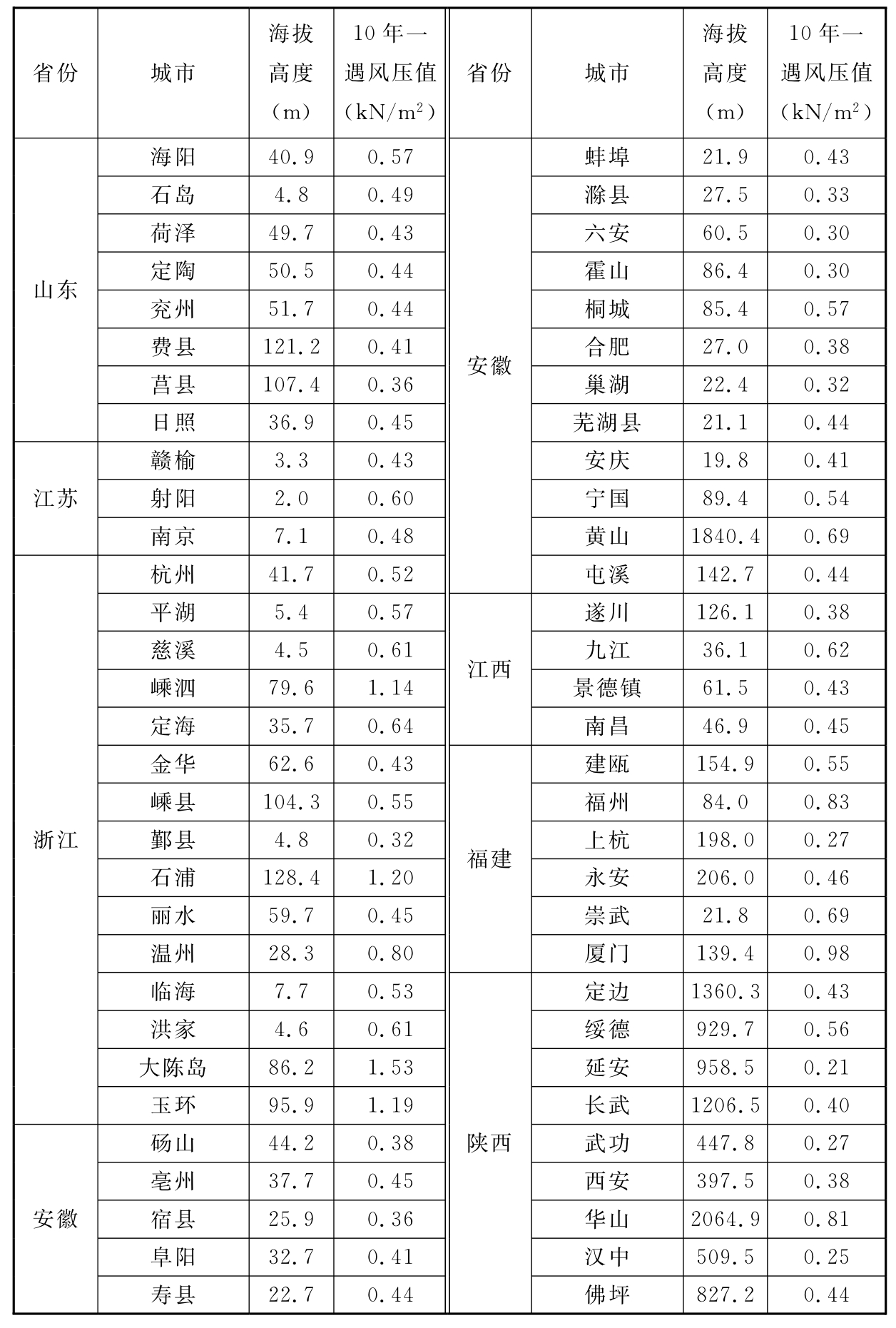 标准附图