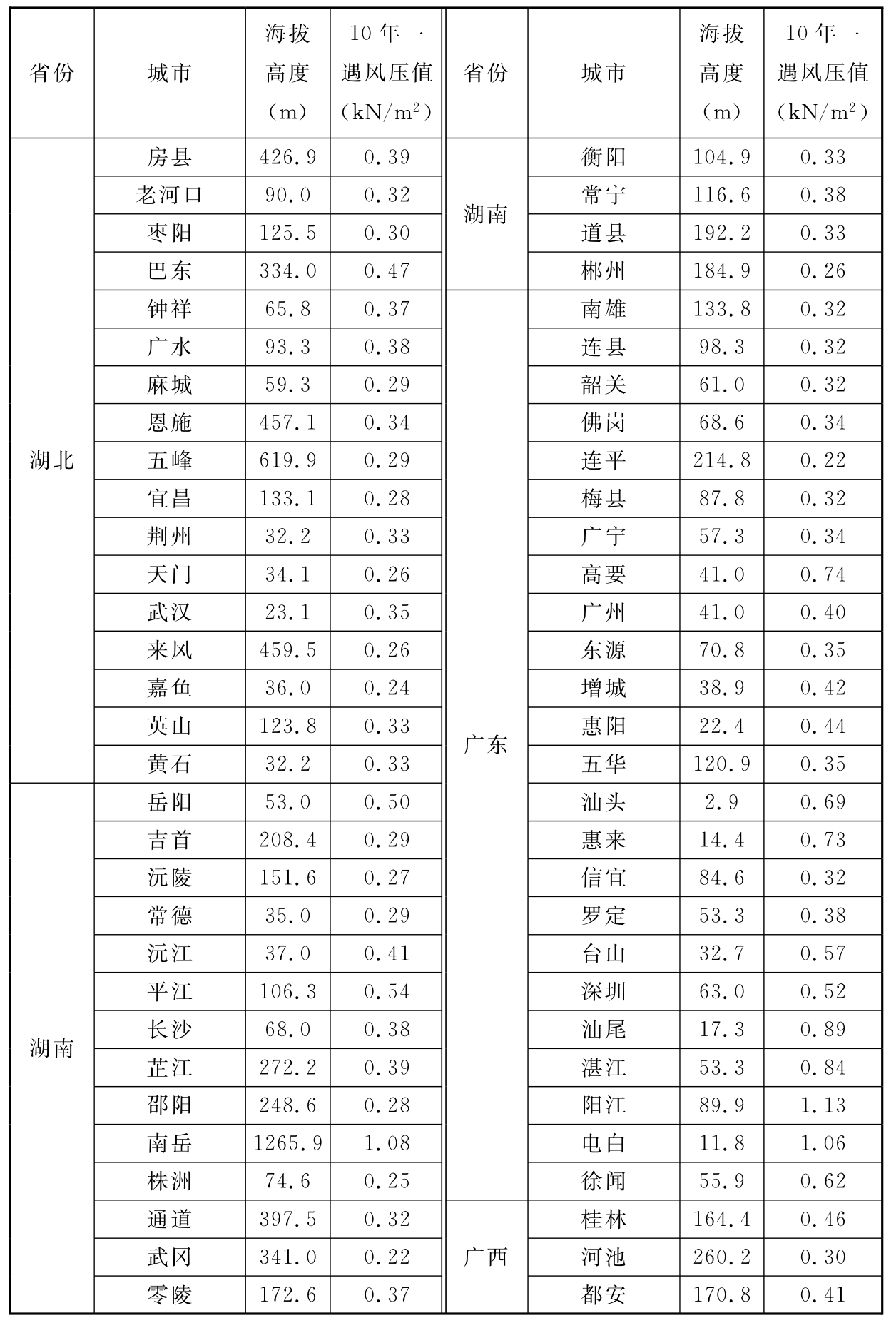 标准附图