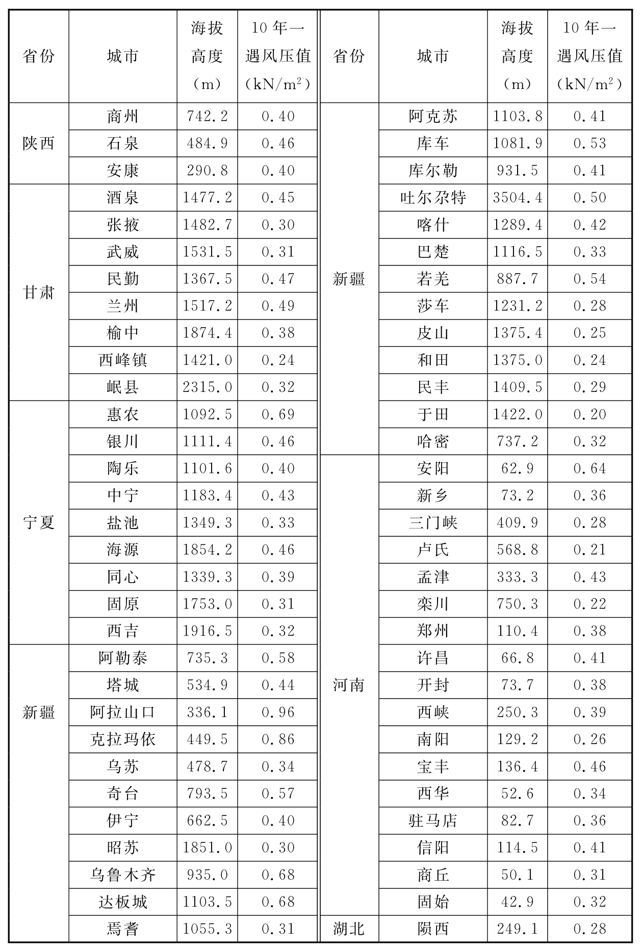 标准附图