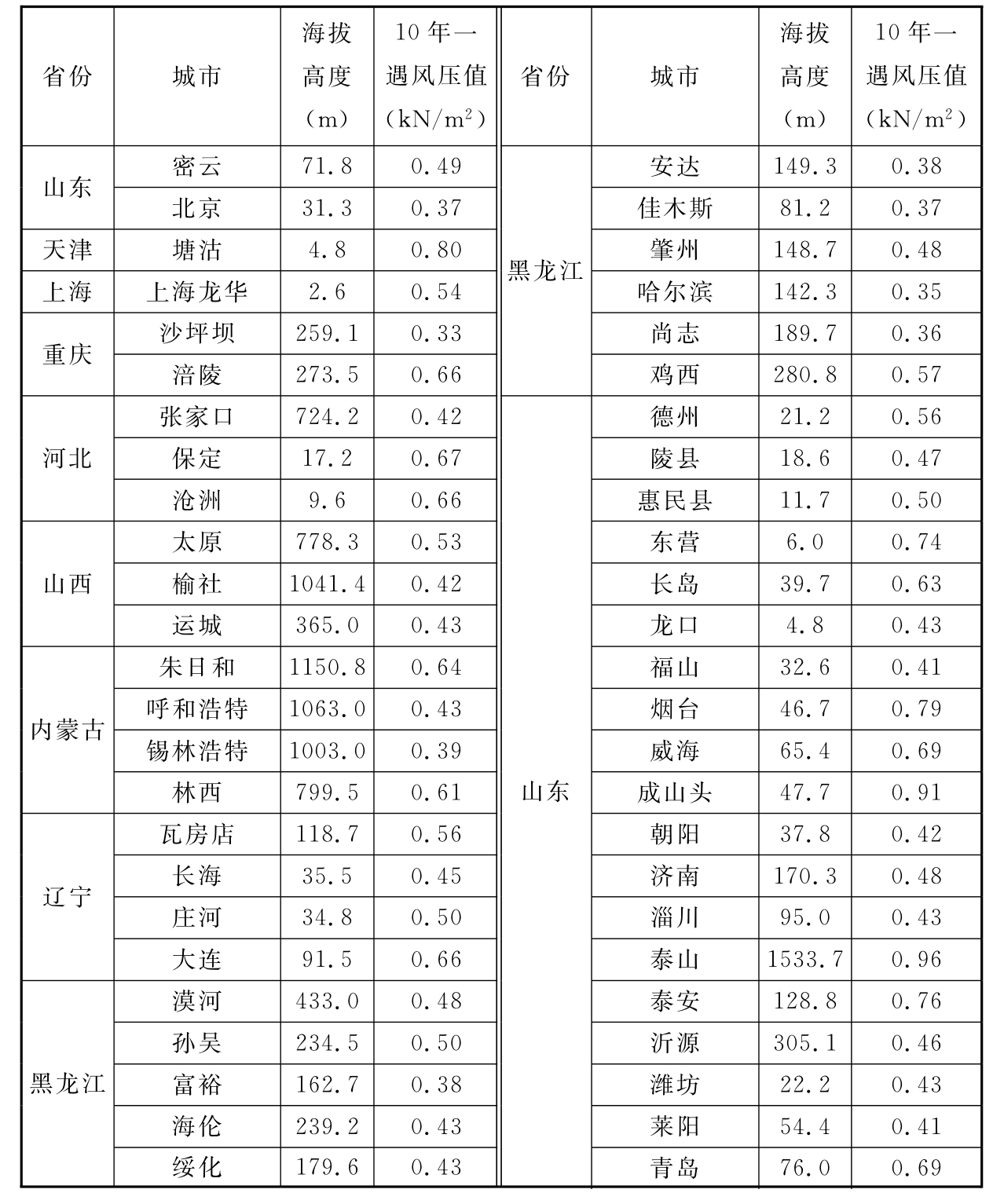 标准附图