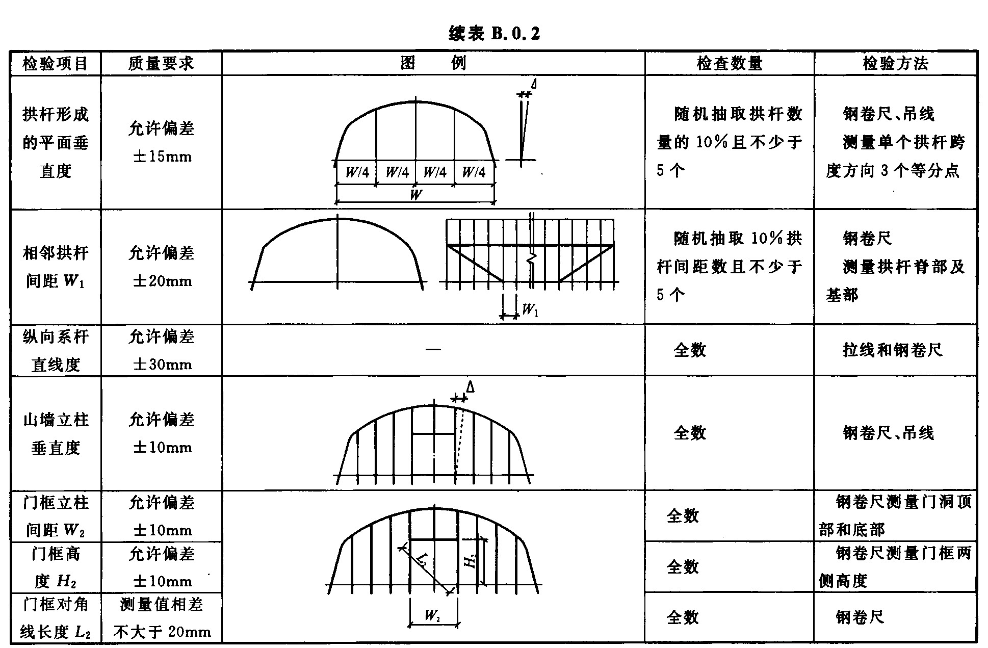 标准附图