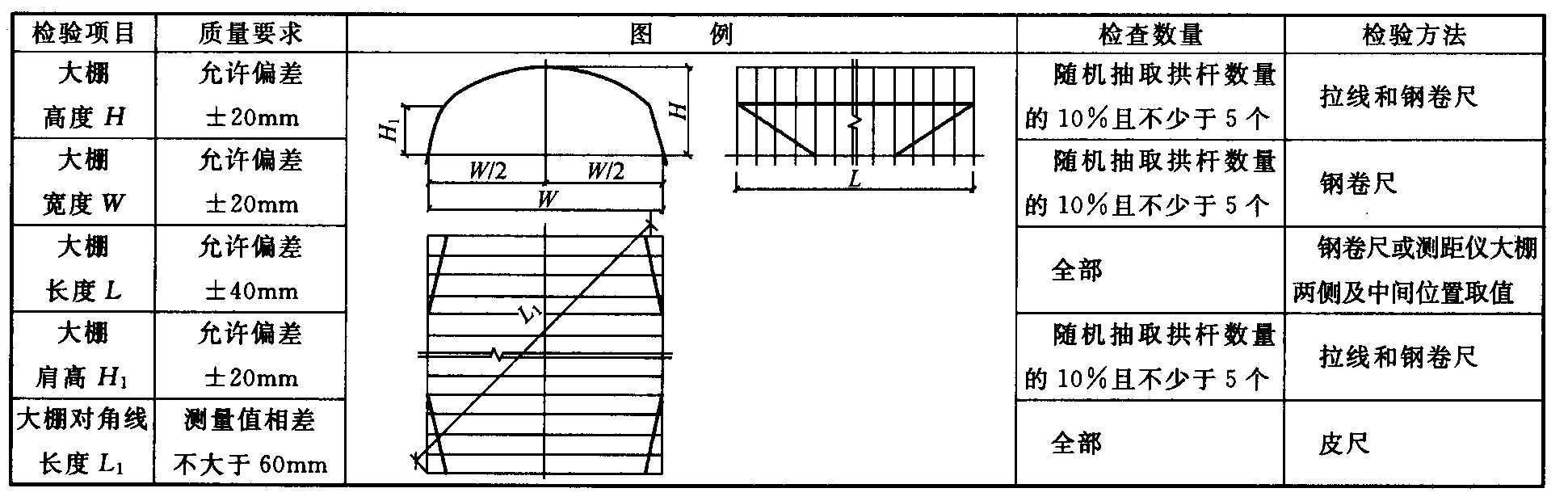 标准附图