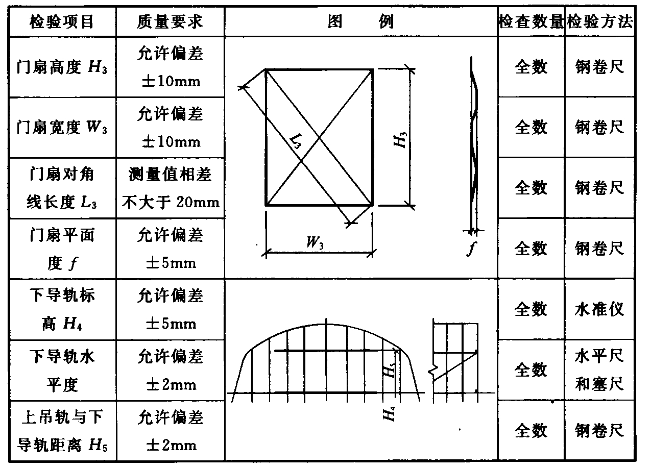 标准附图