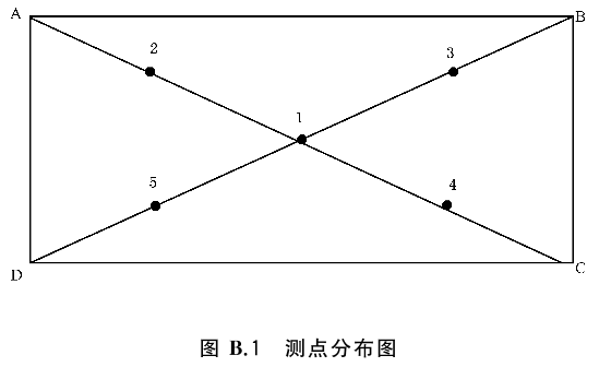 标准附图