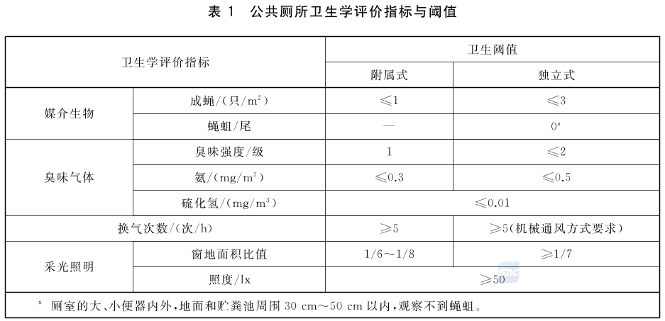标准附图