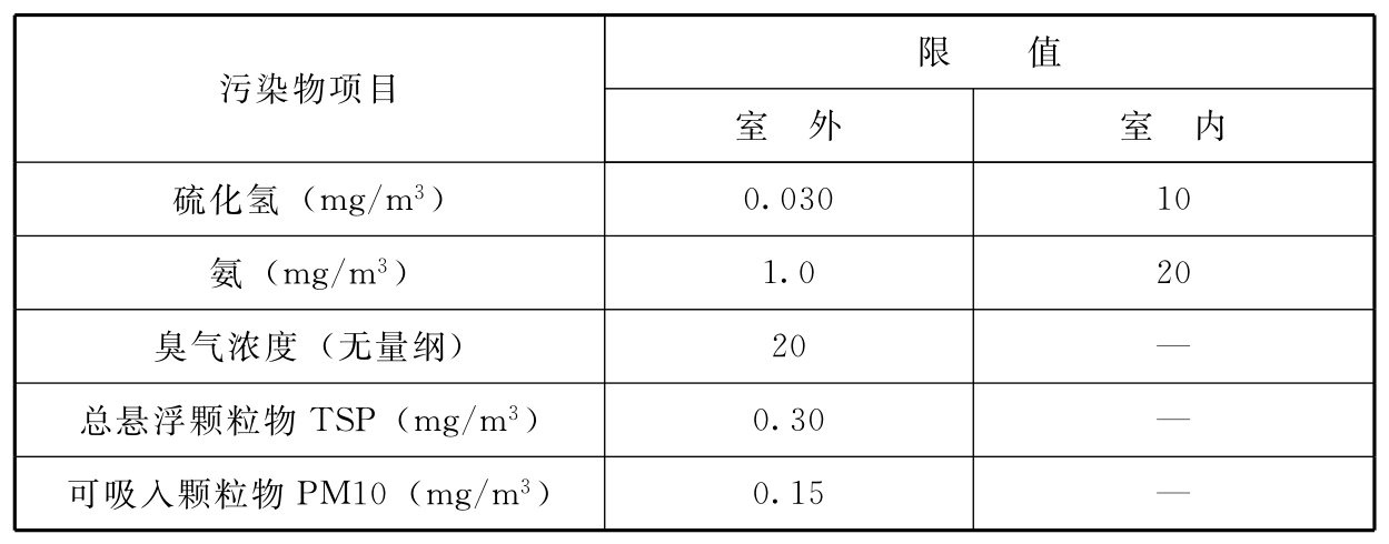 标准附图