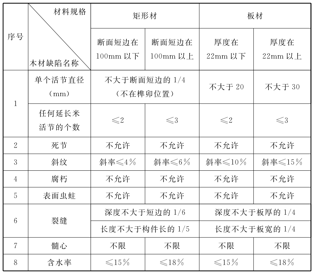标准附图