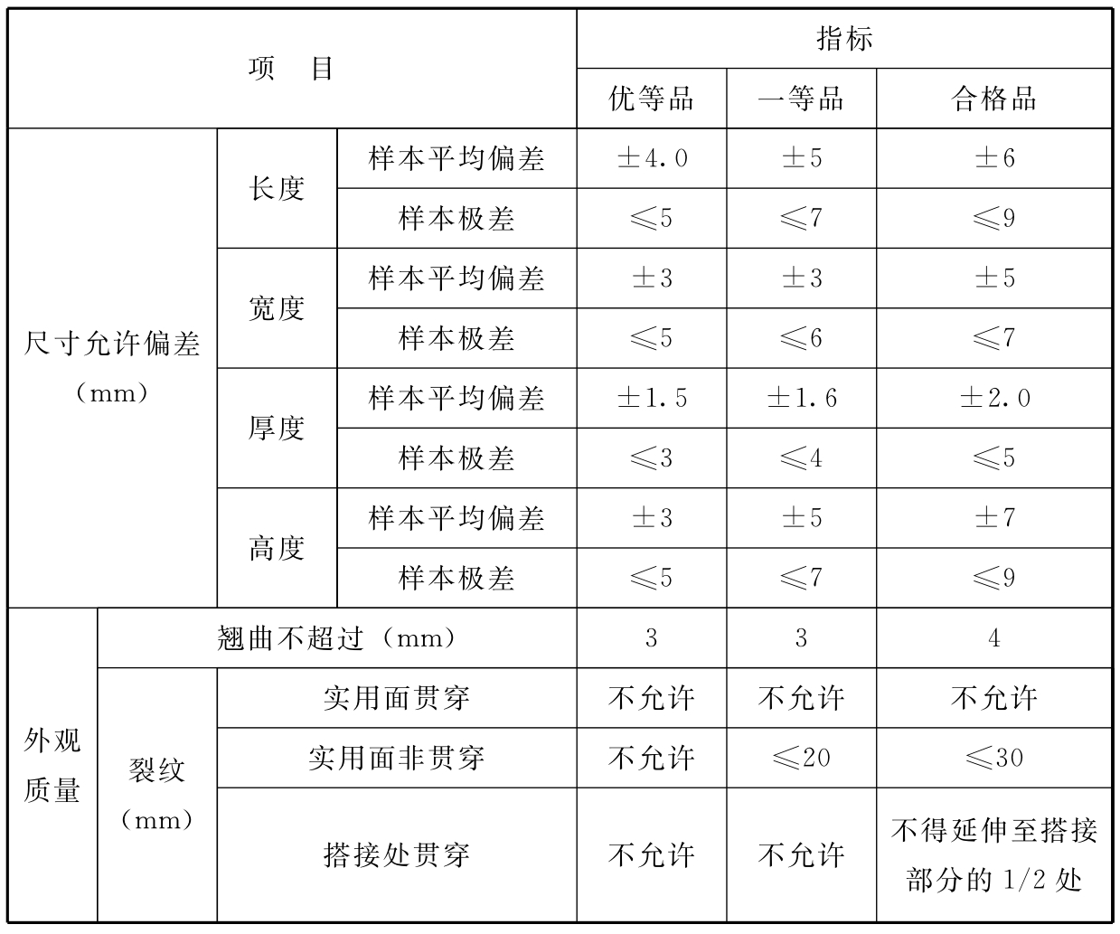标准附图