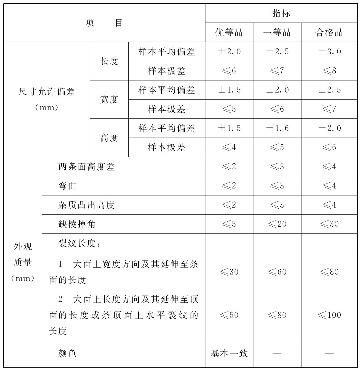 标准附图