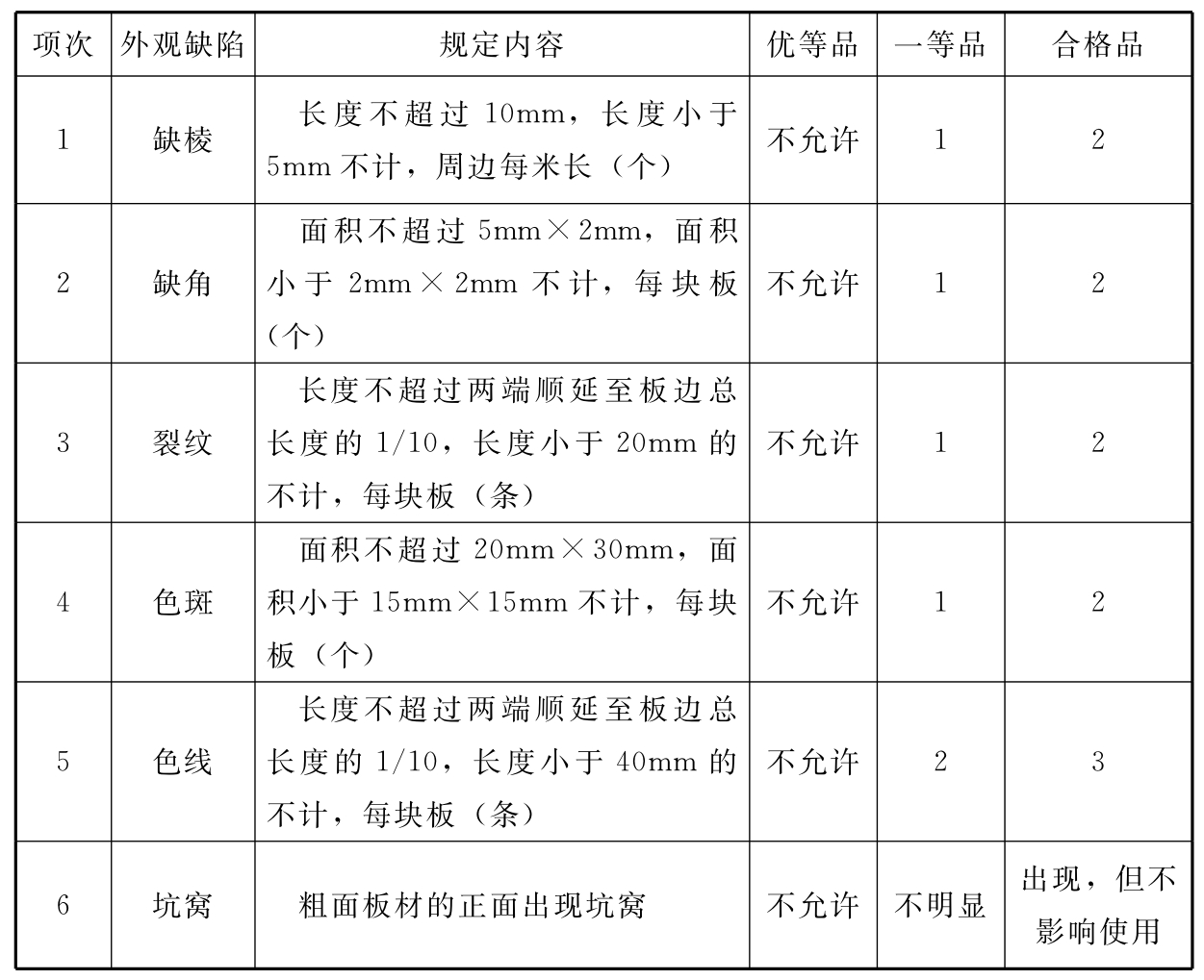 标准附图