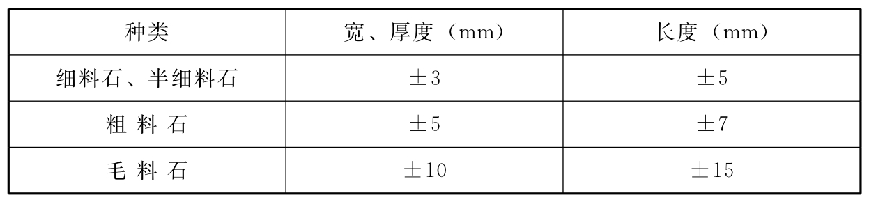 标准附图