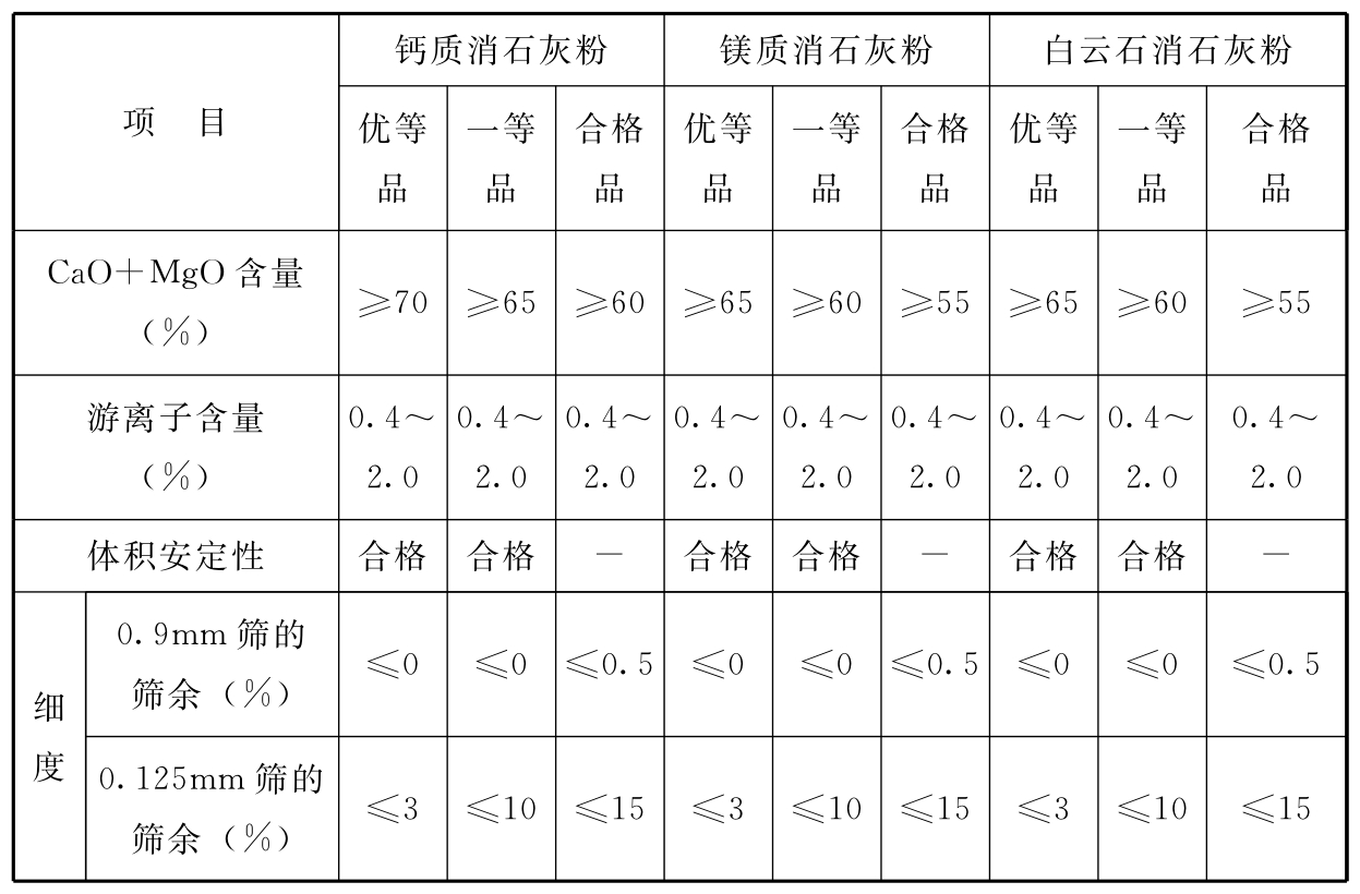 标准附图
