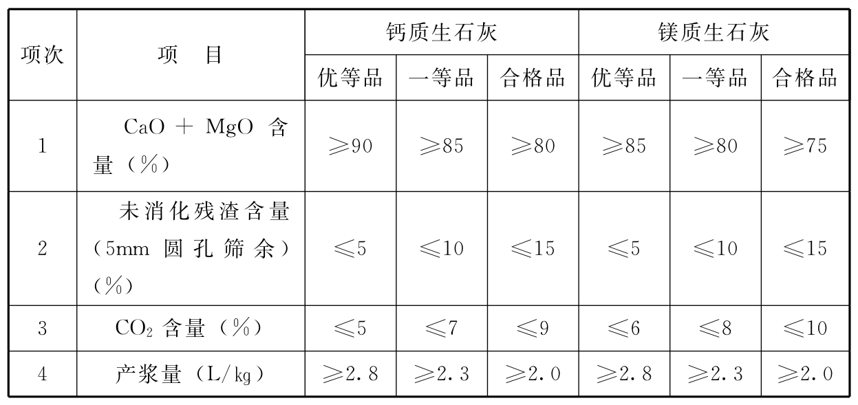 标准附图