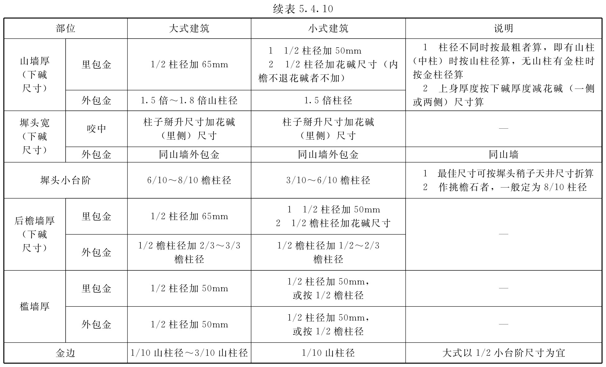 标准附图