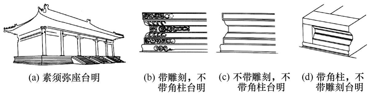 标准附图