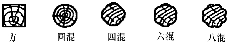 标准附图
