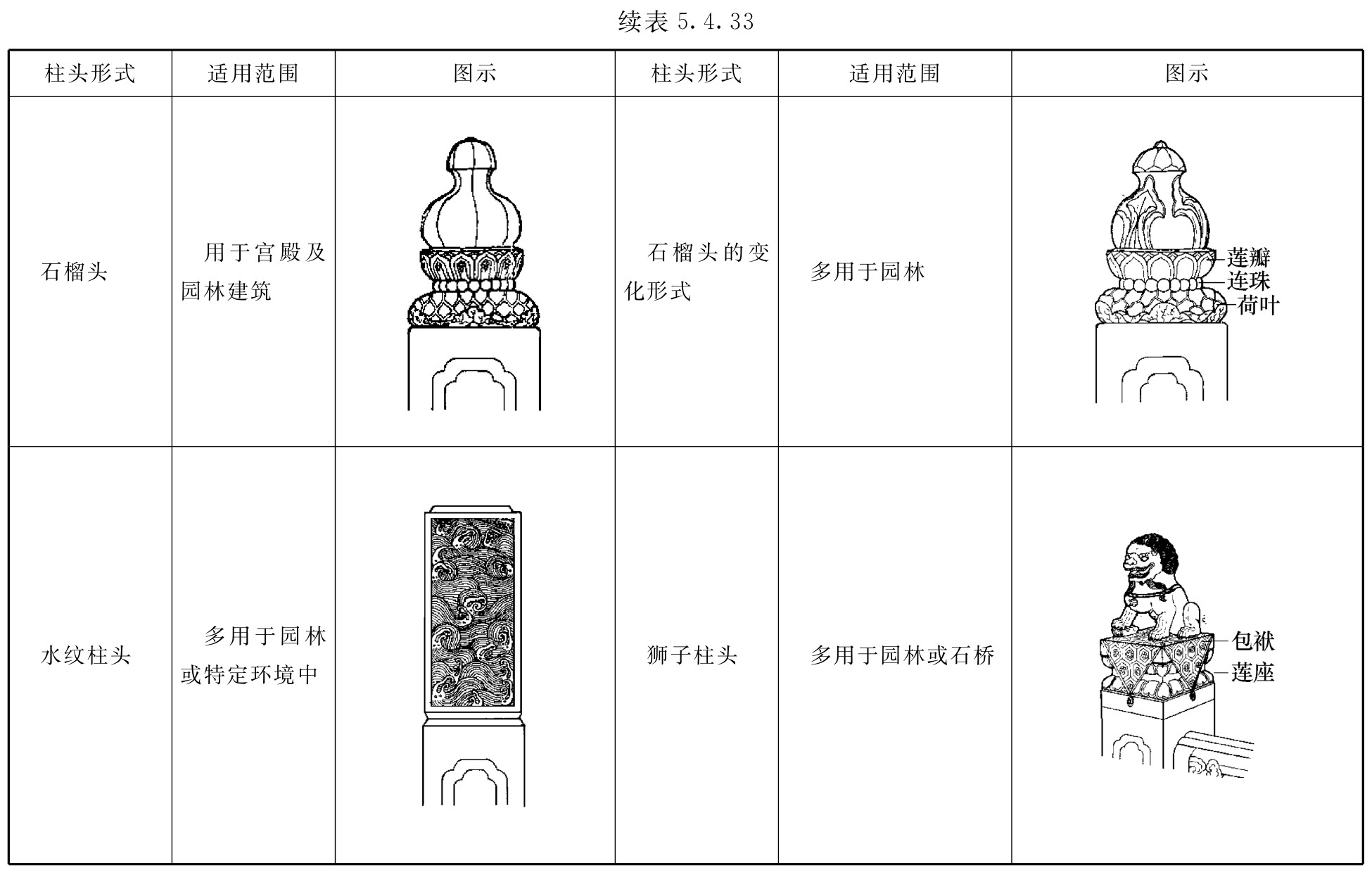 标准附图