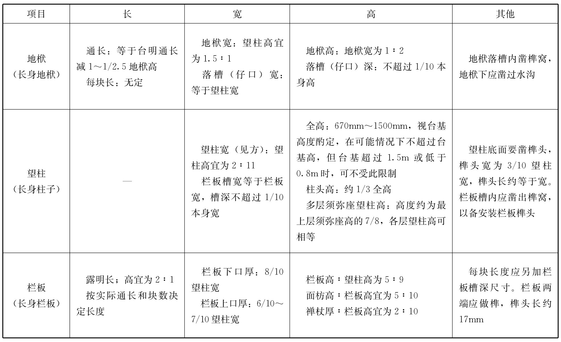 标准附图