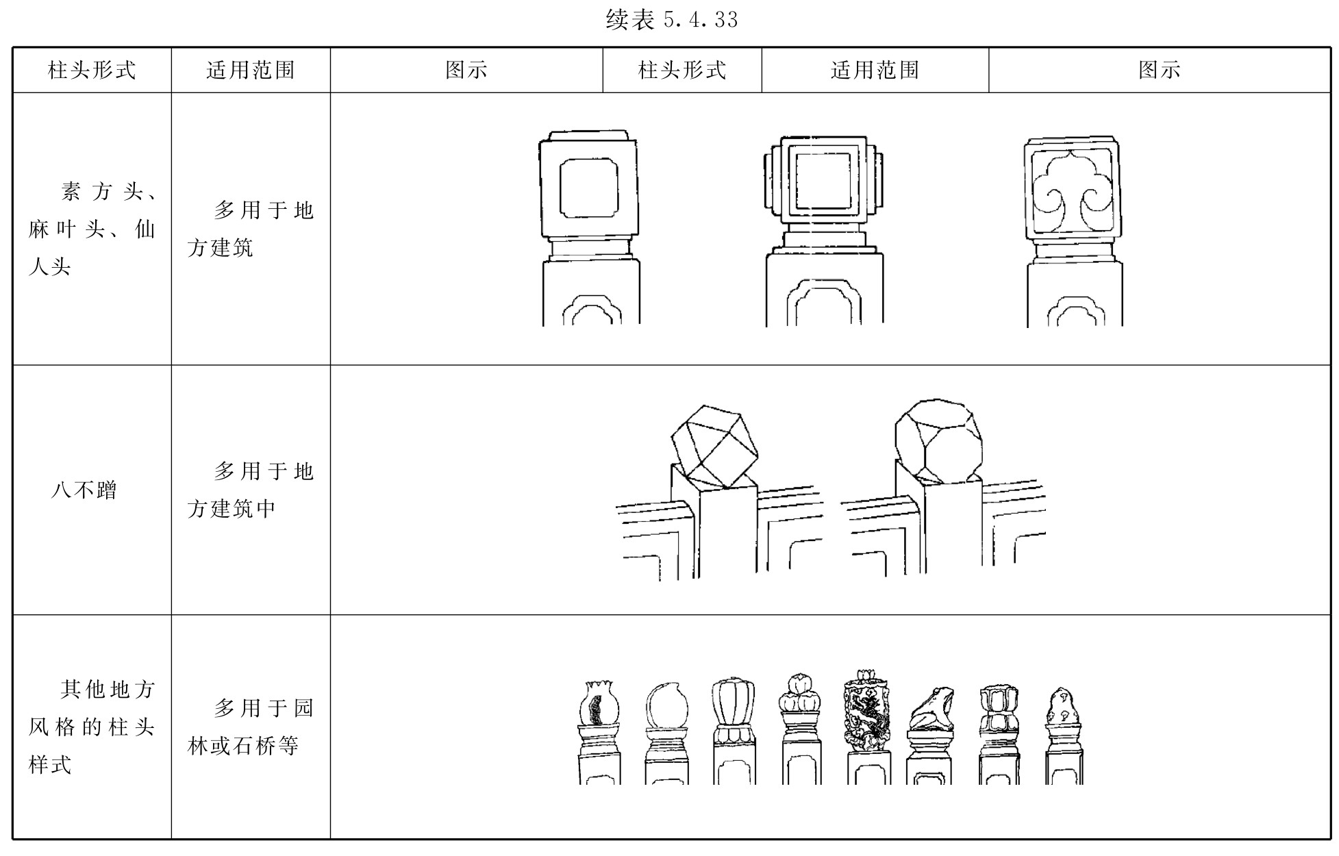 标准附图