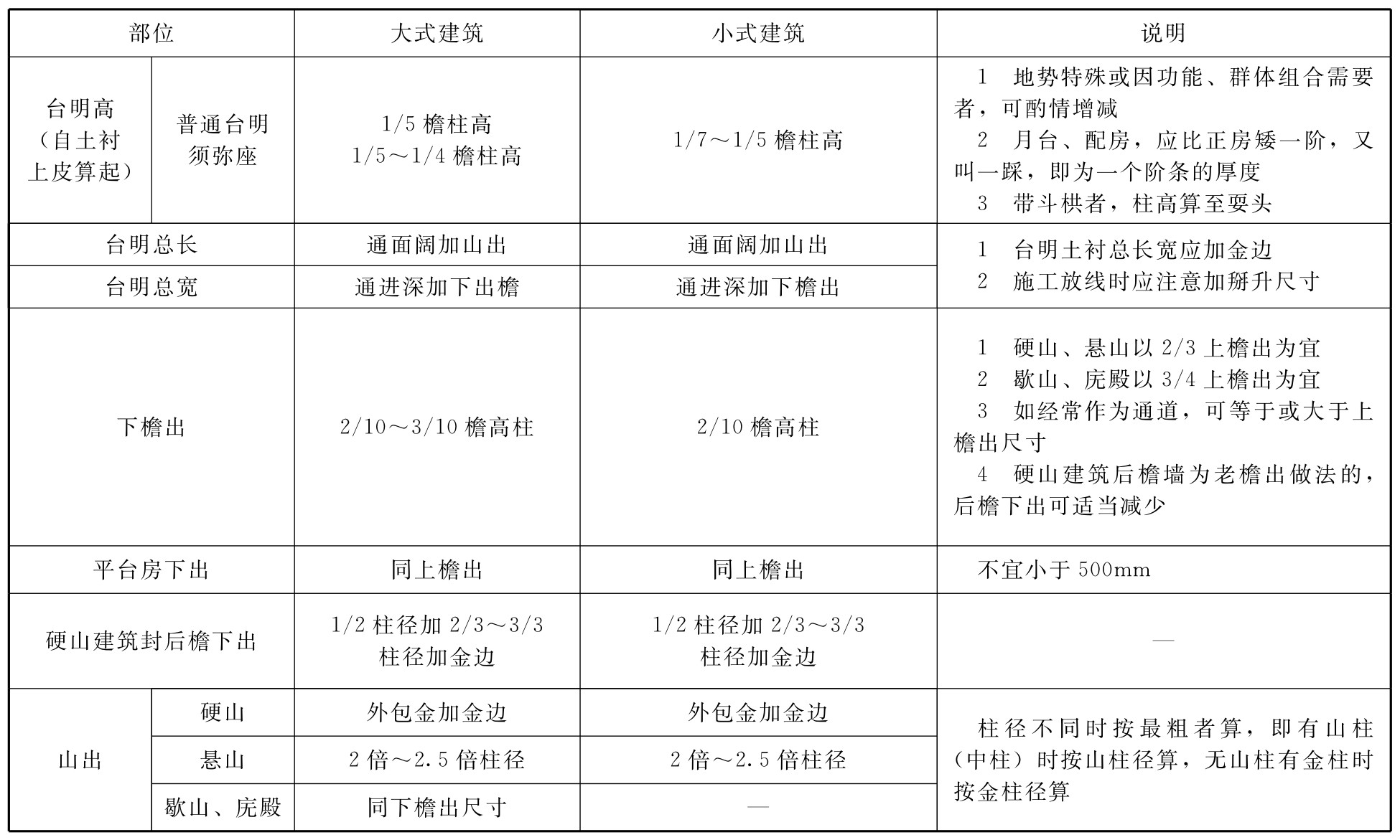 标准附图