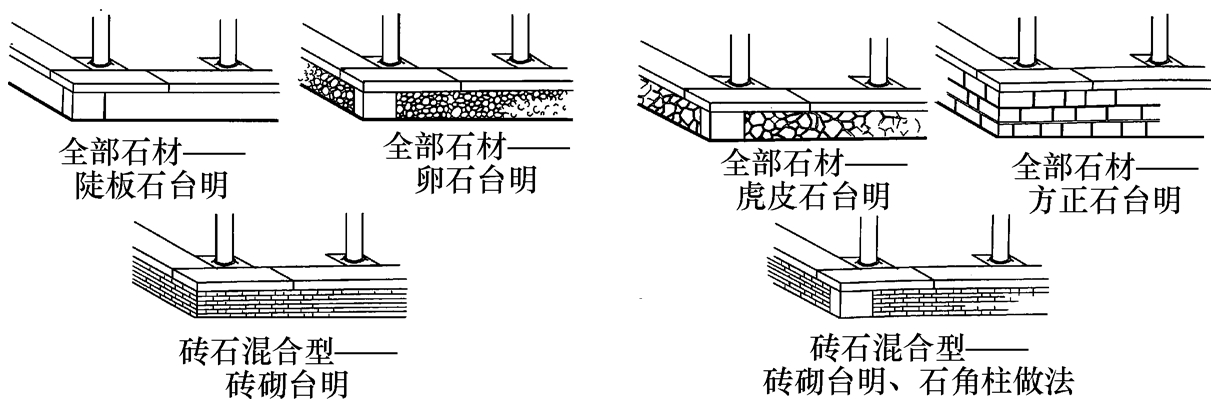 标准附图