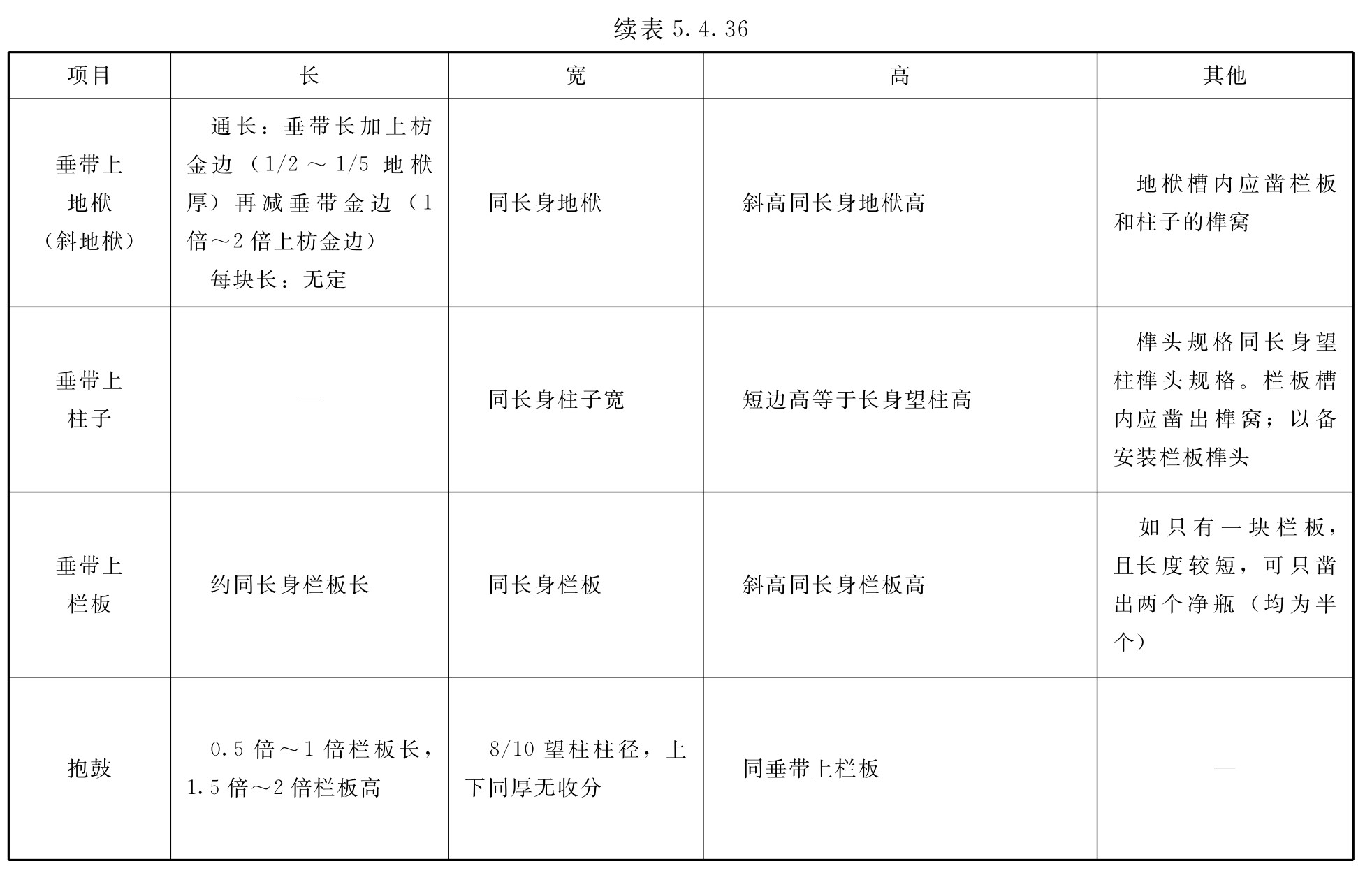 标准附图