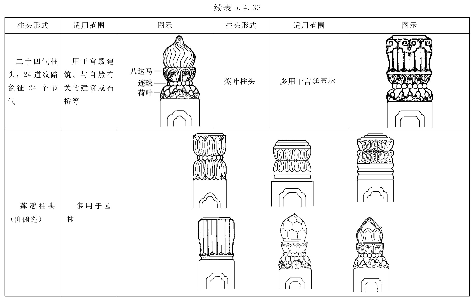 标准附图