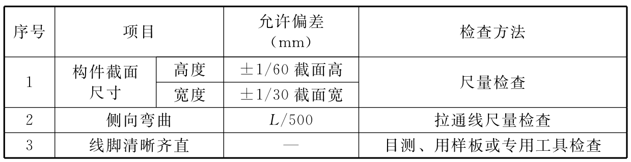 标准附图