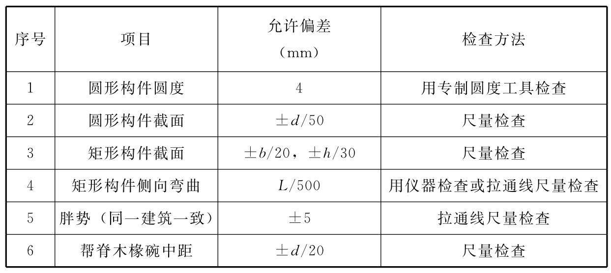 标准附图
