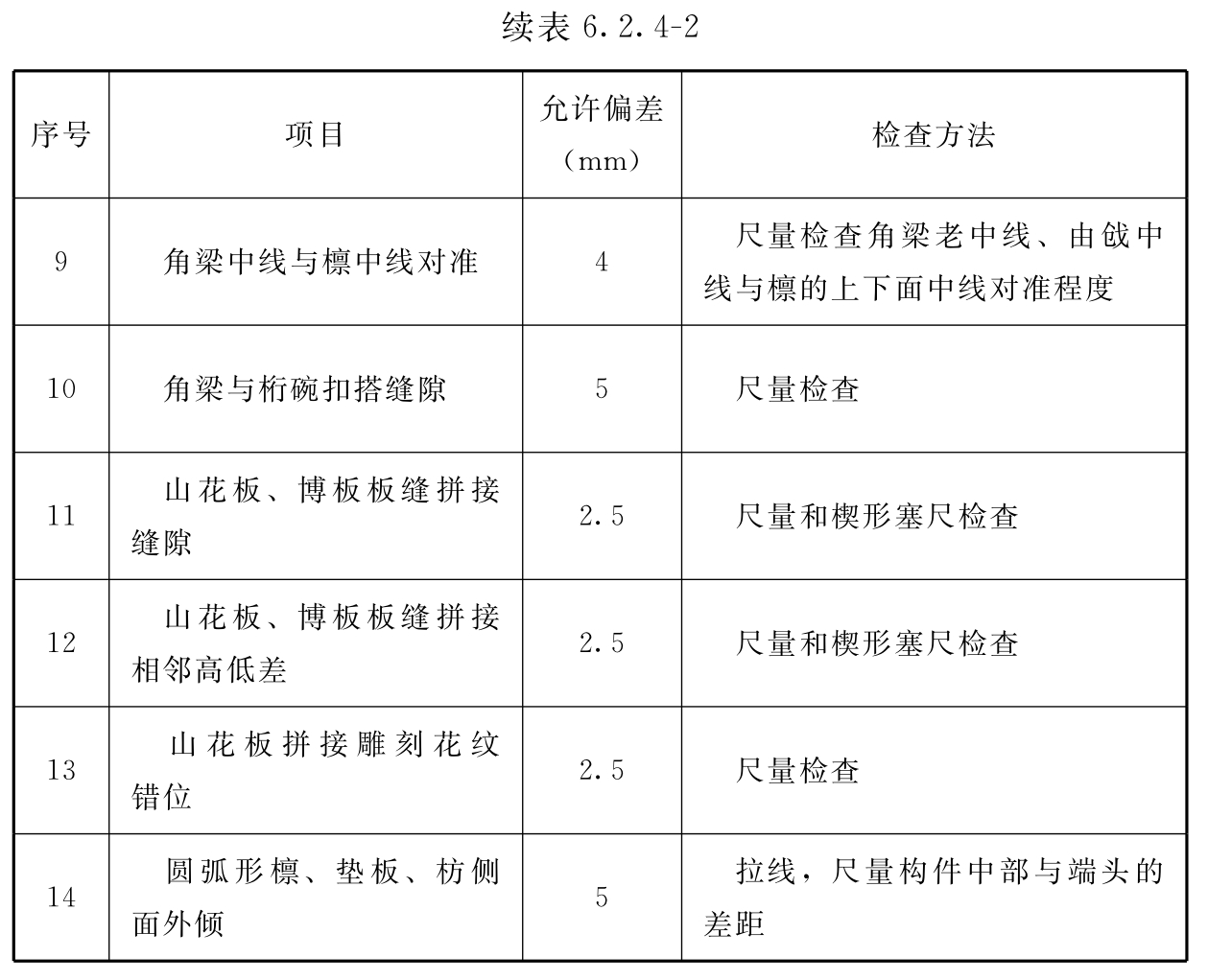 标准附图