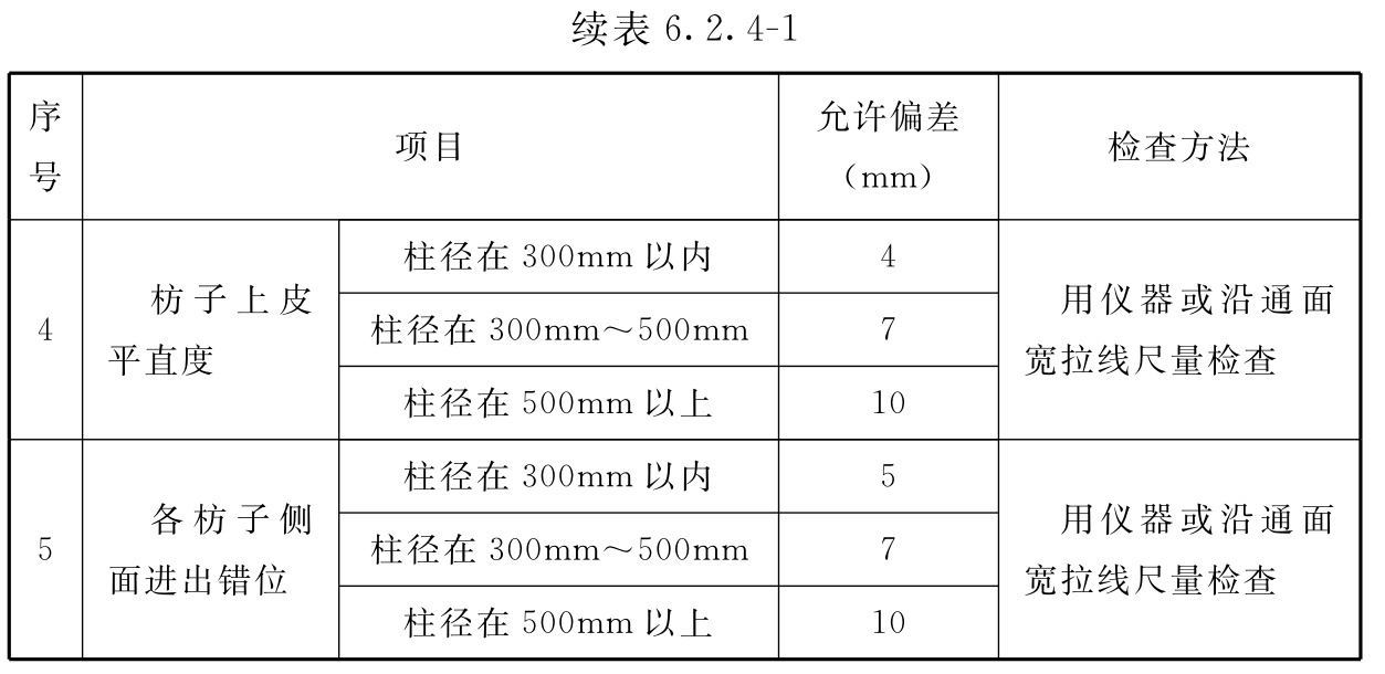 标准附图